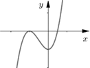 Cho hàm số y = ax^3 + bx^2 + cx + d có đồ thị như hình vẽ bên. Mệnh đề nào sau đây đúng? (ảnh 1)