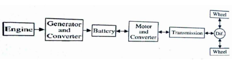 Chi tiết Motor and converter có ý nghĩa gì?  A. Máy phát điện và bộ biến tần B. Động c (ảnh 1)