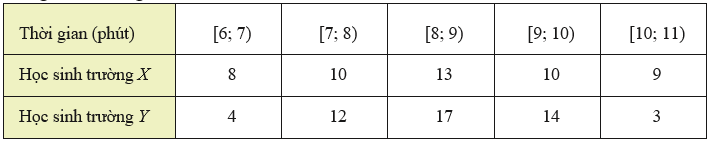 Thời gian hoàn thành một bài viết chính tả của một số học sinh lớp 4 hai trường X và Y được ghi lại ở bảng sau: (ảnh 1)