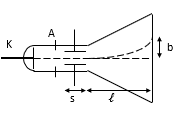 Electron thoát ra từ K, được tăng tốc bởi một điện trường đều giữa A và K rồi đi vào một tụ phẳng theo phương song song với hai bản như hình vẽ (ảnh 1)