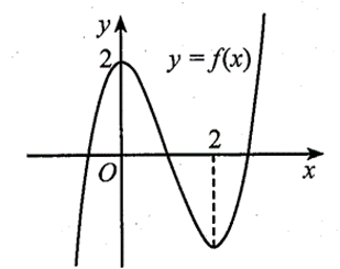 Cho hàm số bậc ba \[y = {x^3} + a{x^2} + bx + c\] có đồ thị như hình vẽ dưới đây.  Tính giá trị của \[S = a + 2b + 3c\]. (ảnh 1)