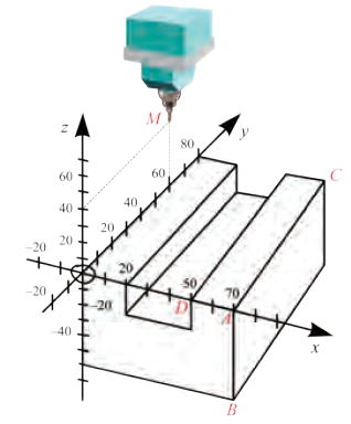 Phần mềm của máy tiện kĩ thuật số CNC (Computer Numerical Control) đang biểu diễn một chi tiết máy như Hình vẽ. (ảnh 1)