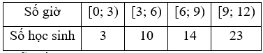 Thống kê lại số giờ chơi thể thao trong 1 tuần của học sinh lớp 12C ở bảng sau:

(a) Khoảng biến thiên của mẫu số liệu ghép nhóm trên là 12 giờ.
(b) Tứ phân vị thứ nhất của mẫu số liệu gốc th (ảnh 1)