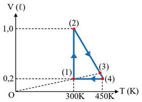 A diagram of a graph

Description automatically generated