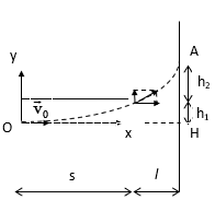 Electron thoát ra từ K, được tăng tốc bởi một điện trường đều giữa A và K rồi đi vào một tụ phẳng theo phương song song với hai bản như hình vẽ (ảnh 1)