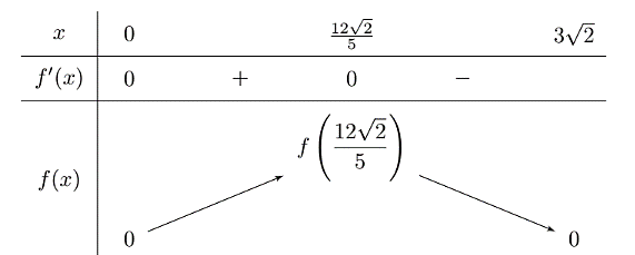A math equations and numbers

Description automatically generated