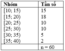 (Trả lời ngắn) Cho bảng tần số ghép nhóm thống kê mức lương của một công ty ( đơn vị: triệu đồng) (ảnh 1)