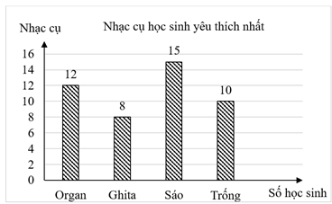 A graph with numbers and letters

AI-generated content may be incorrect.