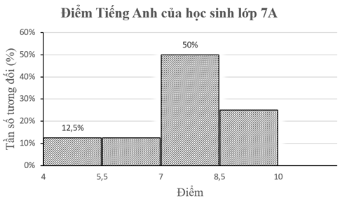 A graph with a number of columns
AI-generated content may be incorrect.