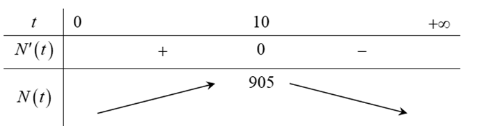 Tính \(3a + \,2b\). (ảnh 1)