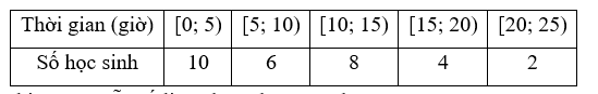 Thời gian xem ti vi trong tuần trước (đơn vị: giờ) của một số học sinh lớp 12 thu được kết quả như sau:
(a) Khoảng biến thiên của mẫu số liệu ghép nhóm này là 25.
(b) Nhóm chứa tứ phân vị thứ (ảnh 1)