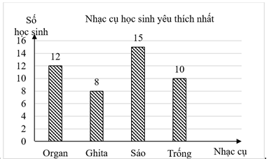 A graph with numbers and letters

AI-generated content may be incorrect.