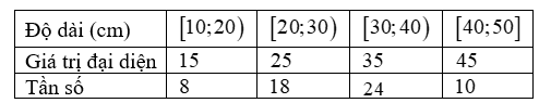 Cho bảng phân bố tần số ghép lớp về độ dài của 60 lá dương xỉ trưởng thành như sau
Tính phương sai bảng phân bố tần số ghép lớp đã cho (ảnh 2)