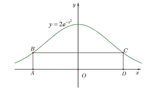 A graph of a function

AI-generated content may be incorrect.