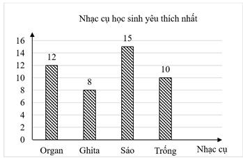 A graph with numbers and letters

AI-generated content may be incorrect.
