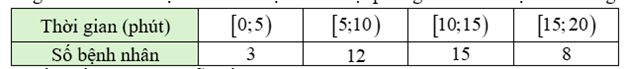 Thời gian chờ khám bệnh của các bệnh nhân tại phòng khám X được cho trong bảng sau:

(a) Khoảng biến biến thiên của mẫu số liệu là \(15\).
(b) Số trung bình của mẫu là \(10,18\).
© Phương sai (ảnh 1)
