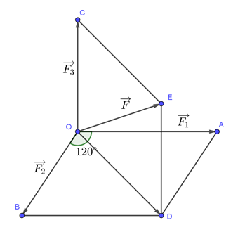A diagram of a triangle with lines and points

Description automatically generated