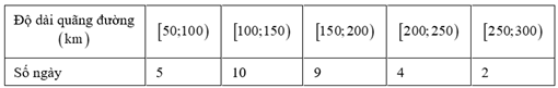 Một bác tài xế thống kê lại độ dài quãng đường (đơn vị: km ) bác đã lái xe mỗi ngày trong một tháng ở bảng sau:

(a) Khoảng biến thiên của mẫu số liệu ghép nhóm là \(250\left( {{\rm{\;km}}} \ (ảnh 1)