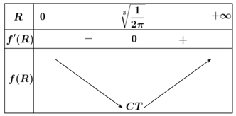 Một người dự định làm một bể chứa nước hình trụ bằng inốc có nắp đậy với thể tích 1 (m^3). Chi phí mỗi m^2 đáy là 600 nghìn đồng (ảnh 1)