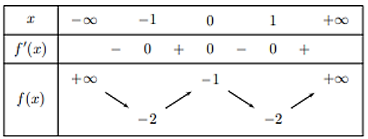 A math problems with numbers and arrows

AI-generated content may be incorrect.