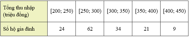 Khoảng biến thiên của mẫu số liệu ghép nhóm nhận giá trị nào trong các giá trị dưới đây? (ảnh 1)