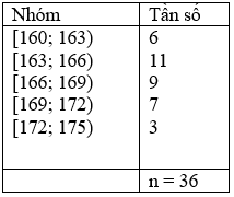 Nhóm chứa tứ phân vị thứ ba là: (ảnh 1)