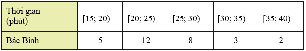 Nhóm chứa tứ phân vị thứ ba là: (ảnh 1)