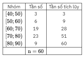 (Đúng hay sai) Khoảng biến thiên của mỗi mẫu số liệu là: 90. (ảnh 1)