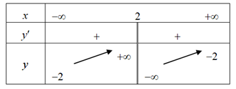 (Đúng hay sai) Cho hàm số y = f(x) có bảng biến thiên như hình vẽ. Tiệm cận đứng và tiệm cận ngang của đồ thị hàm số đã cho là x = 2; y = -2 (ảnh 1)