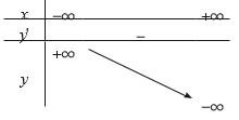 Khảo sát và vẽ đồ thị của hàm số y = -x^3-3/2x^2-3/2x (ảnh 1)
