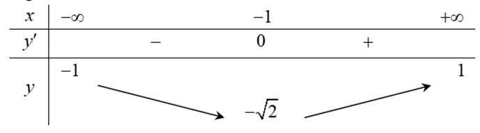(Đúng hay sai) Giá trị nhỏ nhất của hàm số \(y = \frac{{x - 1}}{{\sqrt {{x^2} + 1} }}\)bằng\( - \sqrt 2 \) (ảnh 1)