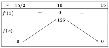 (Đúng hay sai) Diện tích của tam giác AEG bằng: √30.√(15-x)^2.(2x-15) (ảnh 1)