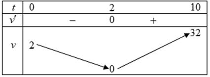 A diagram of a number

AI-generated content may be incorrect.