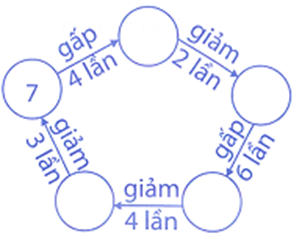 Điền số thích hợp vào ô trống: (ảnh 2)