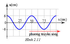Sóng truyền dọc theo trục Ox có đồ thị như hình 2.11. Vị trí gần nguồn sóng nhất và dao động ngược pha với nguồn O cách nguồn O  (ảnh 1)