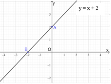 Giải các phương trình sau:  3x - 5 =  - 17 (ảnh 1)