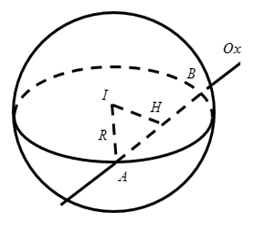 Trong không gian Oxyz, cho điểm I(1; -2; 3). Viết phương trình mặt cầu tâm I, cắt trục Ox tại hai điểm A và B sao cho (ảnh 1)