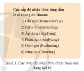 Dựa vào Hình 1, thứ tự các cấp độ nhận thức theo thang đo Bloom được liệt kê theo kiểu nào?  (ảnh 1)