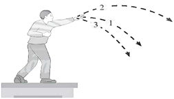 Ba quả bóng giống hệt nhau được ném ở cùng một độ cao từ đỉnh của toà nhà như. Quả bóng (1) được ném phương ngang (ảnh 1)