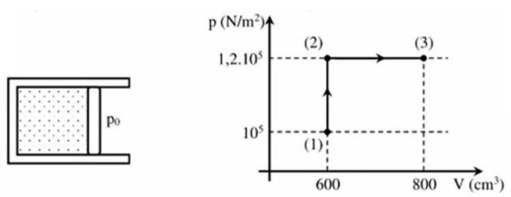 Cho hệ xilanh và pit-tông nằm ngang. Ở thời điểm ban đầu trong xilanh có chứa một thể tích  (ảnh 1)
