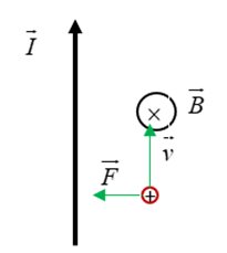 Một hạt proton được phóng với vận tốc ban đầu theo phương song song cùng chiều với một dòng điện không đổi có cường độ dòng điện I. Sau đó hạt proton sẽ chuyển động (ảnh 1)