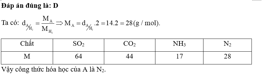 Chất khí A có tỉ khối hơi so với H2 bằng 14, công thức hoá học của A là A. SO2. B. CO2. C. NH3. D. N2. (ảnh 1)