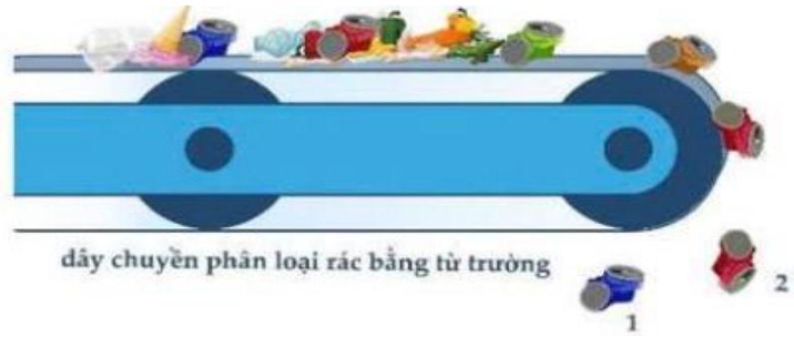 Việc phân loại chất thải rắn sinh hoạt (lon nước ngọt, kim loại nói chung) nhằm thúc đẩy tăng cường tái sử dụng, tái chế chất thải, sản phẩm thải đỏ, vận dụng tối đa giá trị kéo dài vòng đời của sản phẩm, vật liệu. Dưới đây là dây chuyền  (ảnh 1)