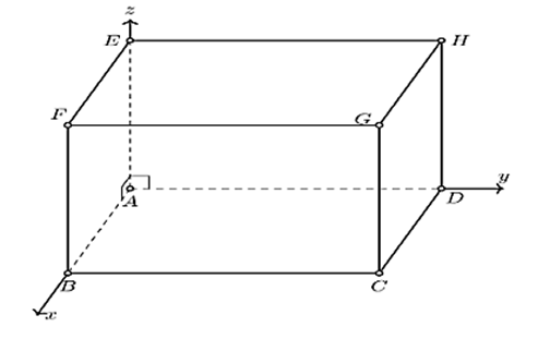 Cho hình hộp ABCD.EFGH có AB = 6; AD = 7; AE = 5. Xét hệ trục tọa độ Oxyz có gốc O trùng với điểm A, các điểm B, D, E lần lượt nằm trên các tia Ox, Oy, Oz. Gọi K là tâm của ABCD. Điểm N(a; b; (ảnh 1)