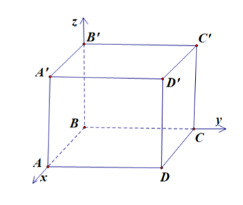 Trong không gian với hệ trục tọa độ \(Oxyz\), cho hình hộp chữ nhật \(ABCD.A'B'C'D'\) có điểm \(B\) trùng với gốc tọa độ \(O\)và tọa độ các điểm \(A\left( {3;0;0} \right)\), \(D\left( {3;1;0} (ảnh 1)
