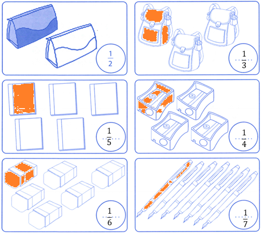 Tô màu vào 1 vật trong mỗi hình sau rồi viết phân số thích hợp (theo mẫu): (ảnh 3)