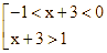 d) Hàm số y = f(x + 3) đồng biến trên khoảng (-1; + vô cùng) (ảnh 1)