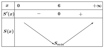 Nhà Long muốn xây một hồ chứa nước có dạng một khối hộp chữ nhật có nắp đậy có thể tích bằng 576m^3 (ảnh 1)