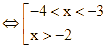 d) Hàm số y = f(x + 3) đồng biến trên khoảng (-1; + vô cùng) (ảnh 2)