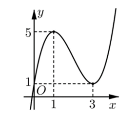 Cho hàm số \(y = f\left( x \right)\) xác định và liên tục trên \(\mathbb{R}\), có đồ thị như hình vẽ. Hàm số \(y = f\left( x \right)\) đồng biến trên khoảng nào dưới đây? (ảnh 1)